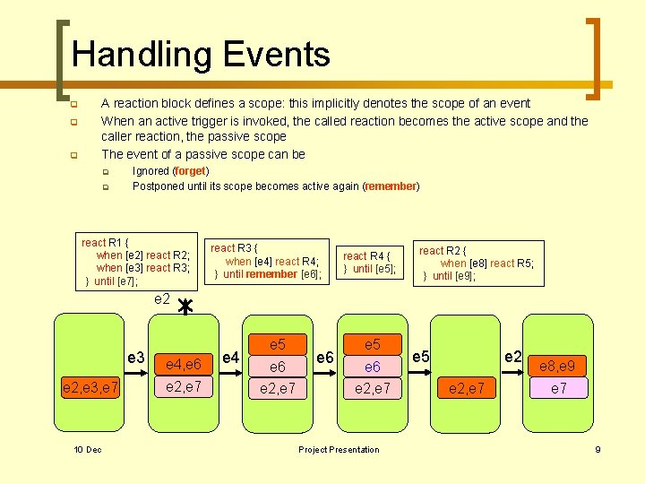 Handling Events A reaction block defines a scope: this implicitly denotes the scope of