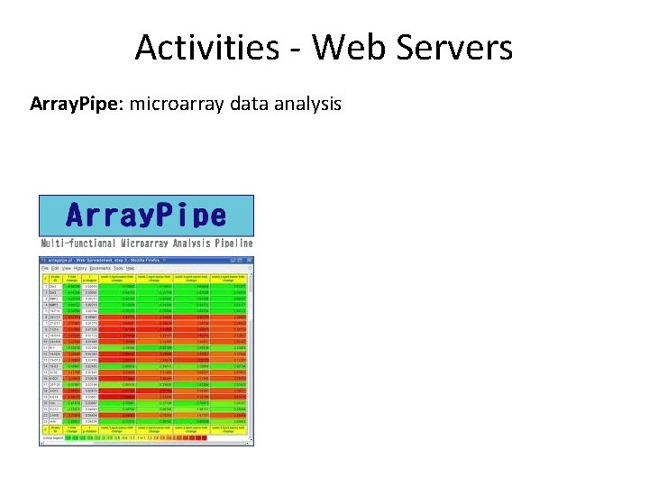 Activities - Web Servers Array. Pipe: microarray data analysis 