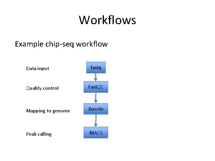 Workflows Example chip-seq workflow Data input fastq Quality control Fast. QC Mapping to genome