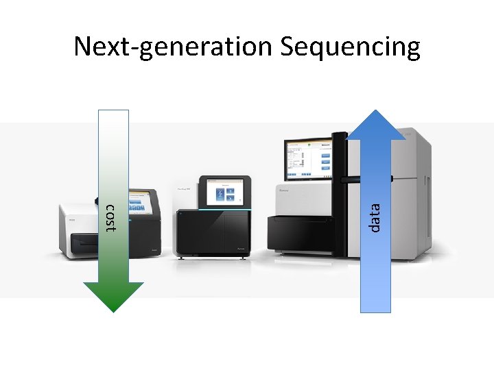 cost data Next-generation Sequencing 