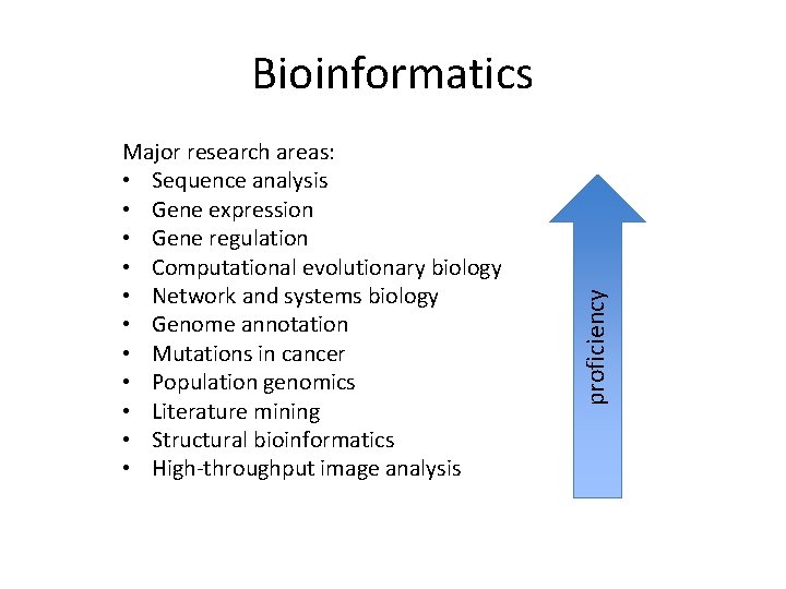 Major research areas: • Sequence analysis • Gene expression • Gene regulation • Computational