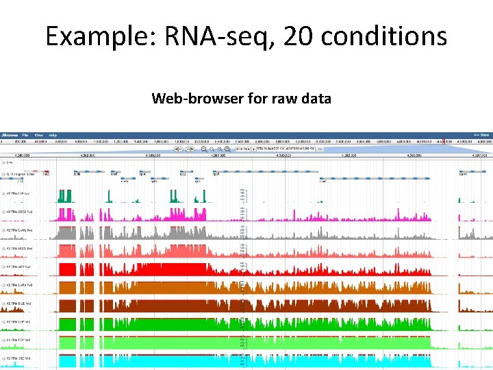 Example: RNA-seq, 20 conditions Web-browser for raw data 