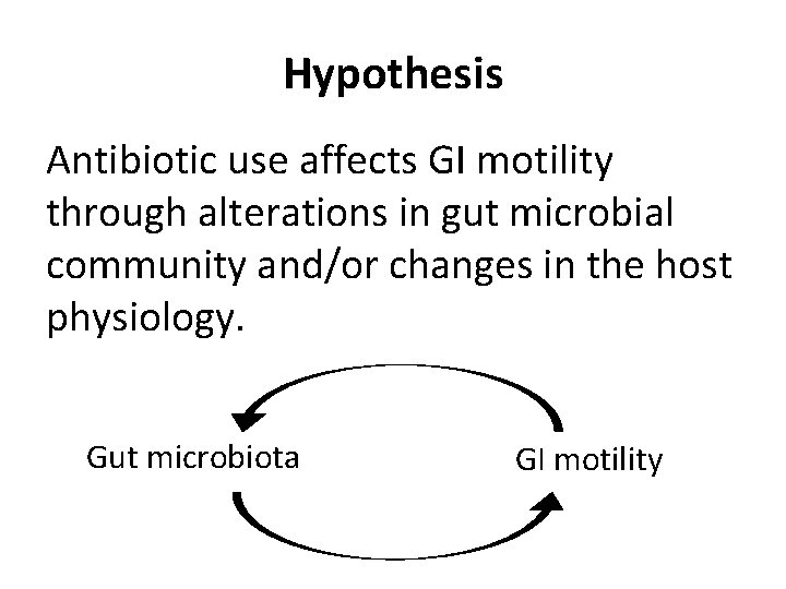 Hypothesis Antibiotic use affects GI motility through alterations in gut microbial community and/or changes