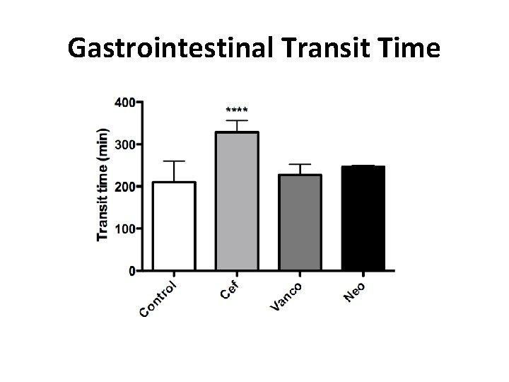 Gastrointestinal Transit Time 