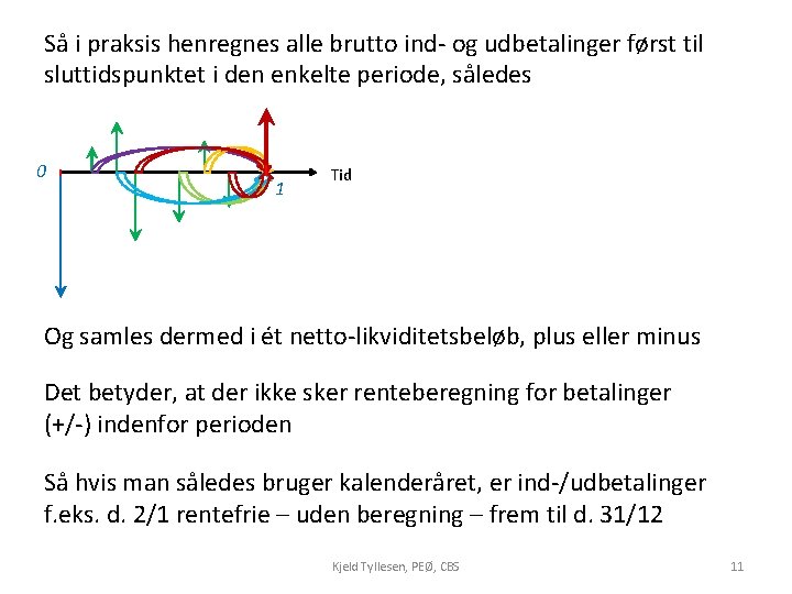 Så i praksis henregnes alle brutto ind- og udbetalinger først til sluttidspunktet i den