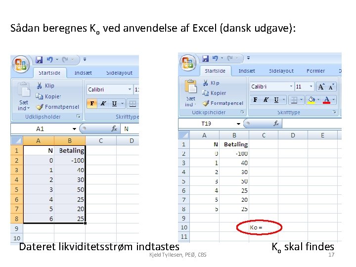 Sådan beregnes Ko ved anvendelse af Excel (dansk udgave): Dateret likviditetsstrøm indtastes Kjeld Tyllesen,