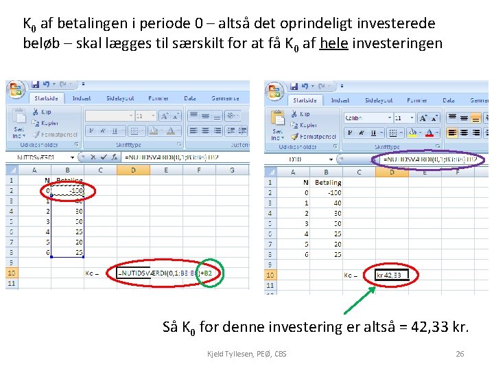 K 0 af betalingen i periode 0 – altså det oprindeligt investerede beløb –