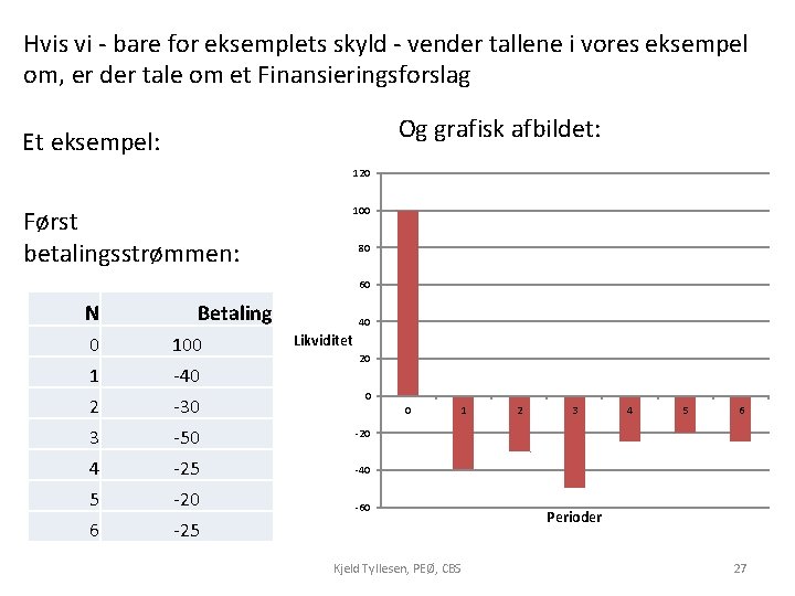 Hvis vi - bare for eksemplets skyld - vender tallene i vores eksempel om,