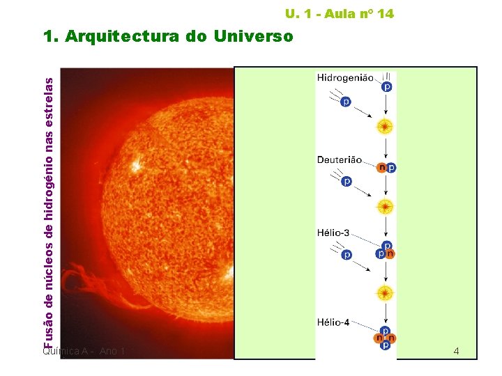 U. 1 - Aula nº 14 Fusão de núcleos de hidrogénio nas estrelas 1.