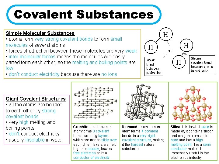 Covalent Substances Simple Molecular Substances • atoms form very strong covalent bonds to form
