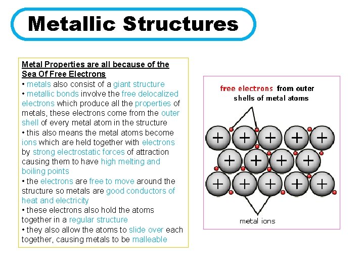 Metallic Structures Metal Properties are all because of the Sea Of Free Electrons •