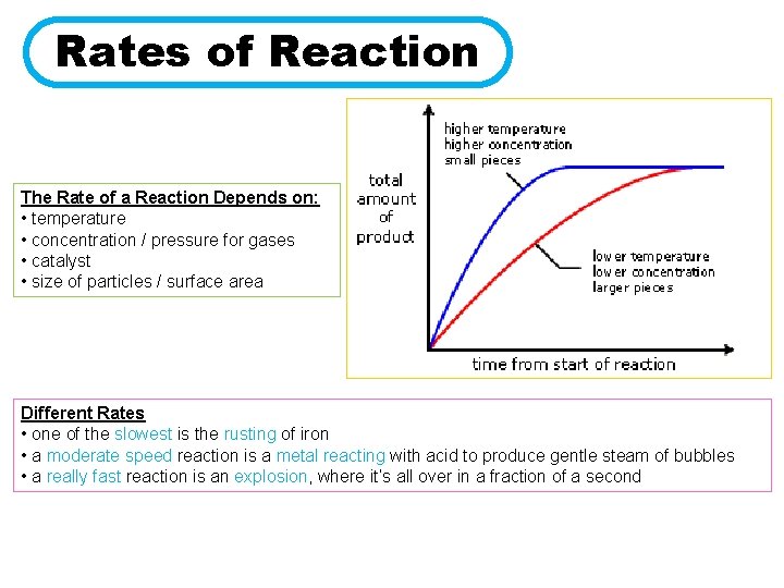 Rates of Reaction The Rate of a Reaction Depends on: • temperature • concentration