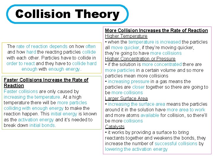 Collision Theory The rate of reaction depends on how often and how hard the
