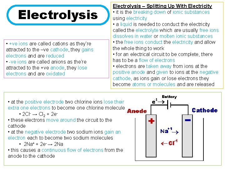 Electrolysis • +ve ions are called cations as they’re attracted to the –ve cathode,