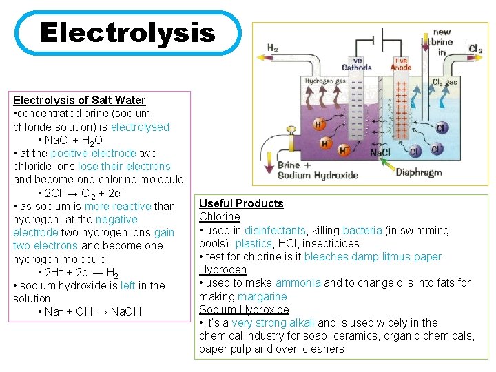 Electrolysis of Salt Water • concentrated brine (sodium chloride solution) is electrolysed • Na.