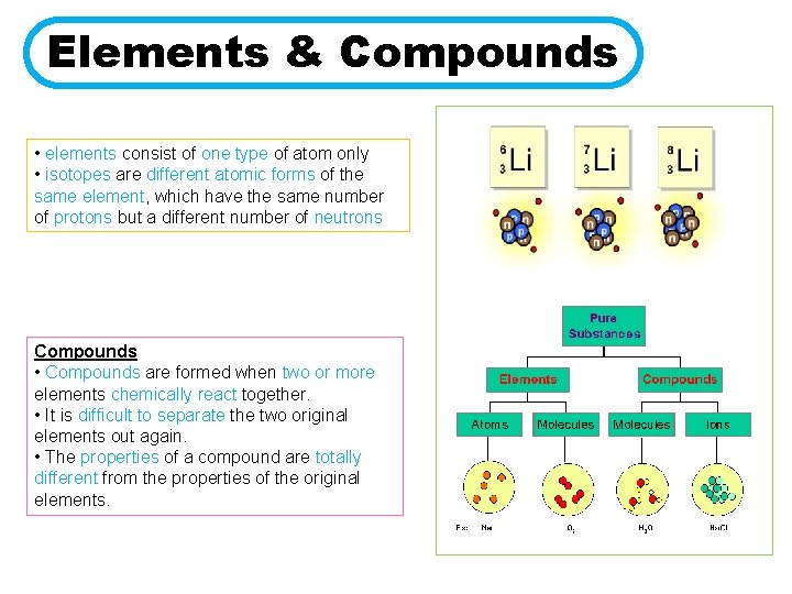 Elements & Compounds • elements consist of one type of atom only • isotopes