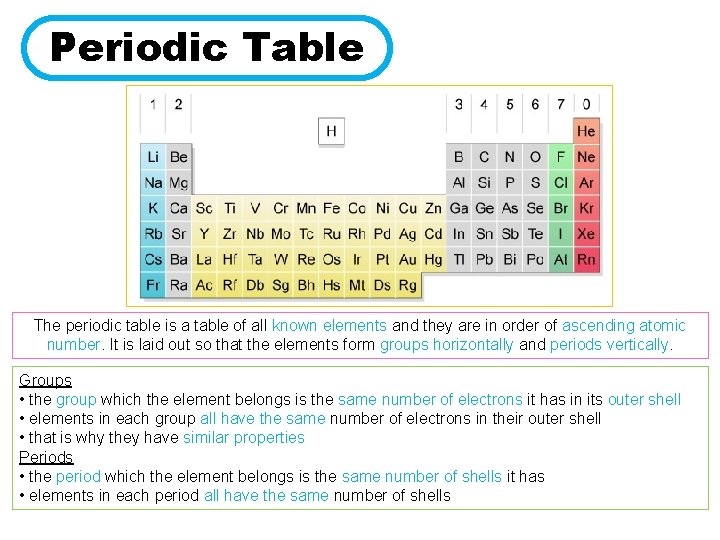 Periodic Table The periodic table is a table of all known elements and they