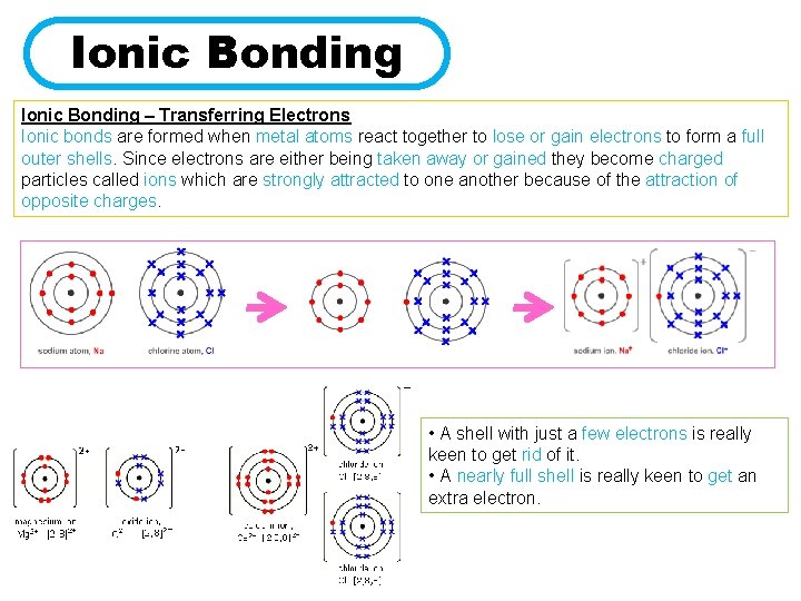 Ionic Bonding – Transferring Electrons Ionic bonds are formed when metal atoms react together