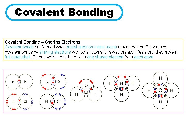 Covalent Bonding – Sharing Electrons Covalent bonds are formed when metal and non metal