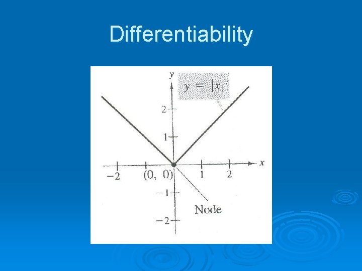 Differentiability 