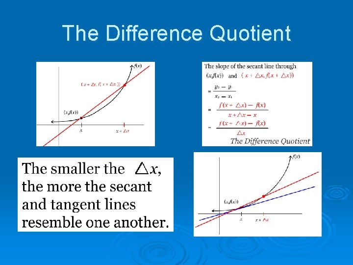 The Difference Quotient 