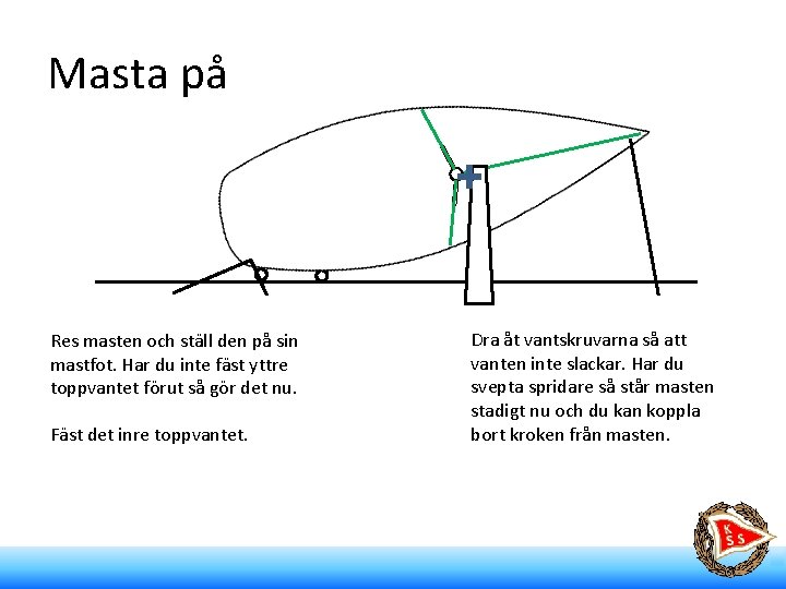 Masta på Res masten och ställ den på sin mastfot. Har du inte fäst