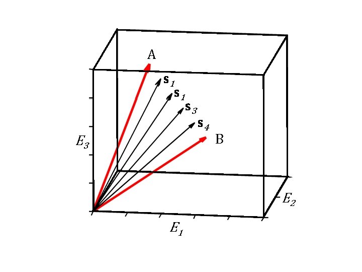 A s 1 s 3 s 4 B E 3 E 2 E 1