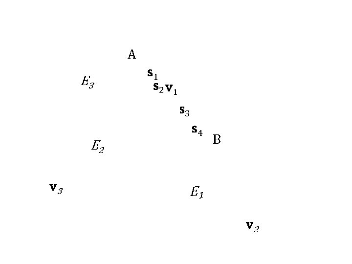 A E 3 s 1 s 2 v 1 s 3 s 4 E