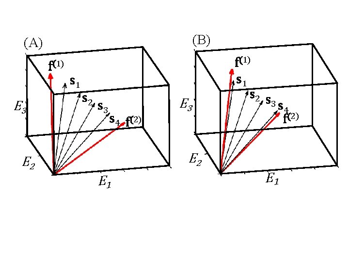 (B) (A) f(1) s 1 E 3 s 2 s 3 s 4 f(2)