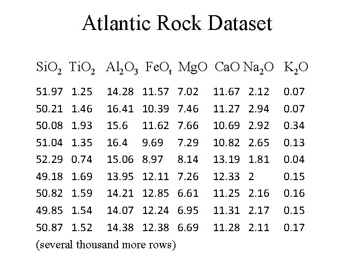 Atlantic Rock Dataset Si. O 2 Ti. O 2 Al 2 O 3 Fe.