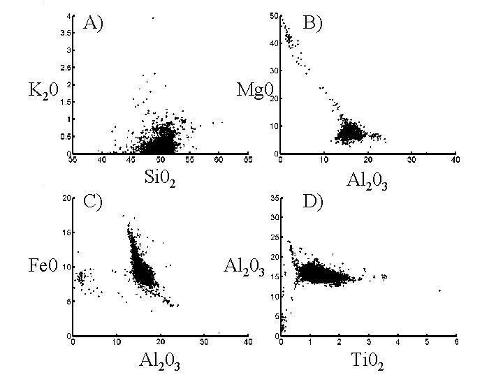 A) B) K 20 Mg 0 C) Si 02 Fe 0 D) Al 203