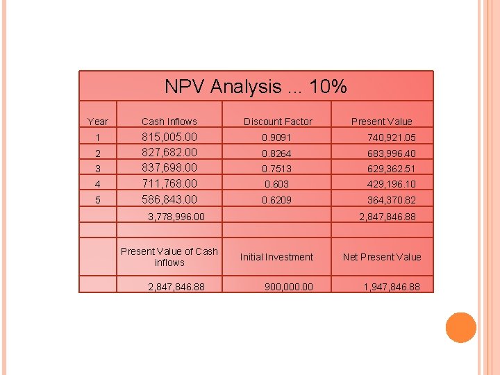 NPV Analysis. . . 10% Year Cash Inflows Discount Factor Present Value 1 815, NPV Analysis. . . 10% Year Cash Inflows Discount Factor Present Value 1 815,
