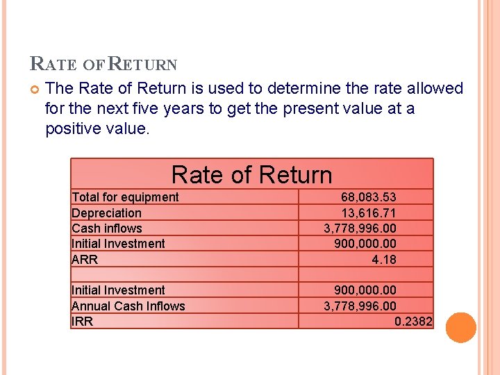 RATE OF RETURN The Rate of Return is used to determine the rate allowed RATE OF RETURN The Rate of Return is used to determine the rate allowed
