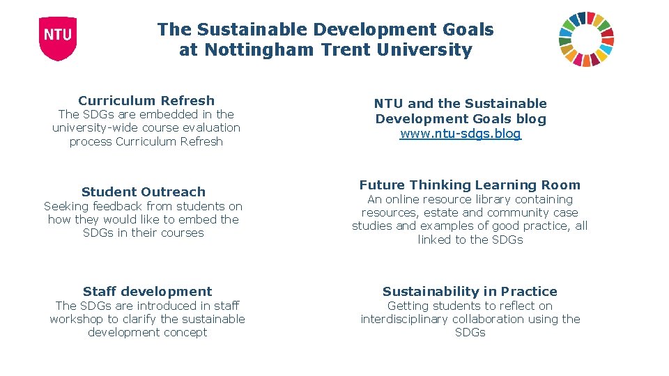 The Sustainable Development Goals at Nottingham Trent University Curriculum Refresh The SDGs are embedded