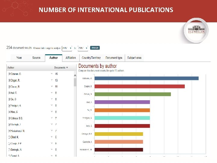 NUMBER OF INTERNATIONAL PUBLICATIONS 