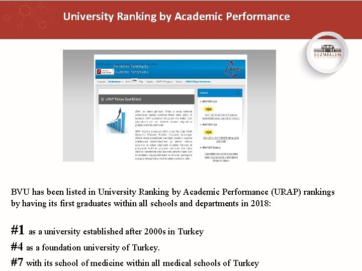 University Ranking by Academic Performance BVU has been listed in University Ranking by Academic