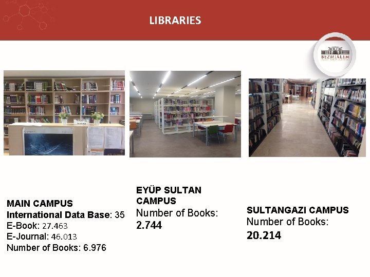 LIBRARIES MAIN CAMPUS International Data Base: 35 E-Book: 27. 463 E-Journal: 46. 013 Number