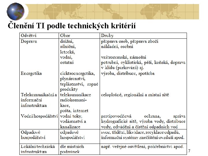 Členění TI podle technických kritérií 17 