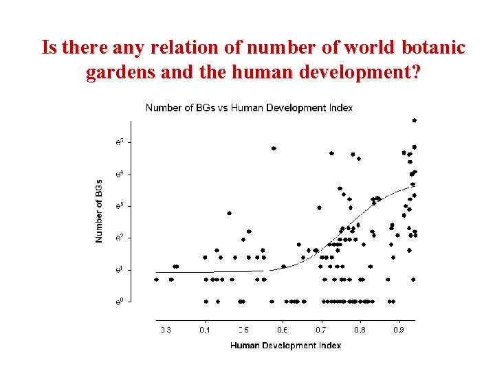 Is there any relation of number of world botanic gardens and the human development?