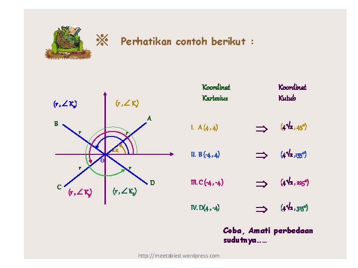 ※ Perhatikan contoh berikut : Koordinat Kartesius (r , K 1) (r , K