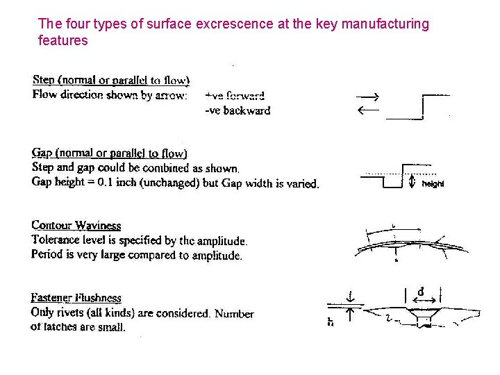 The four types of surface excrescence at the key manufacturing features 