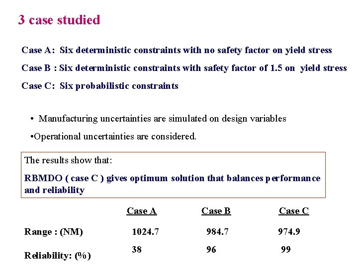 3 case studied Case A: Six deterministic constraints with no safety factor on yield