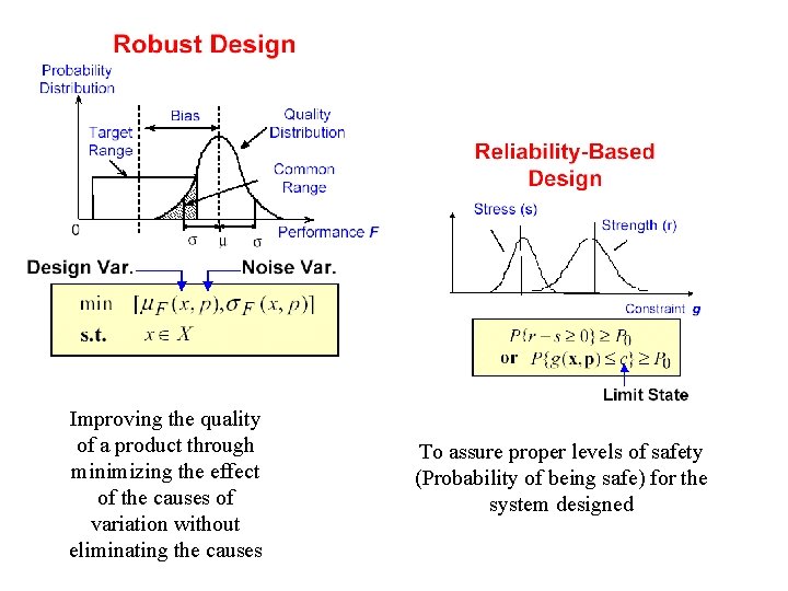 Improving the quality of a product through minimizing the effect of the causes of