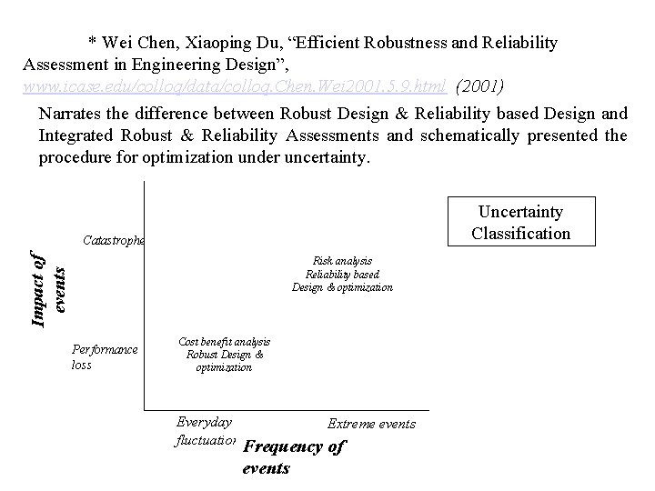* Wei Chen, Xiaoping Du, “Efficient Robustness and Reliability Assessment in Engineering Design”, www.