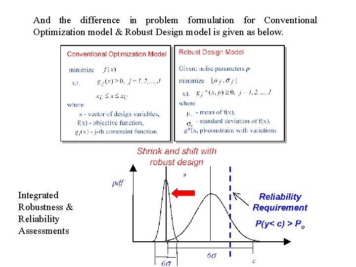 And the difference in problem formulation for Conventional Optimization model & Robust Design model