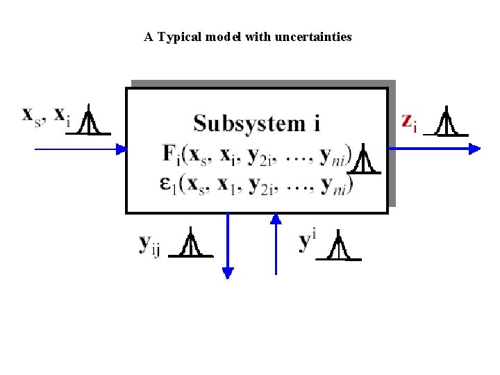 A Typical model with uncertainties 