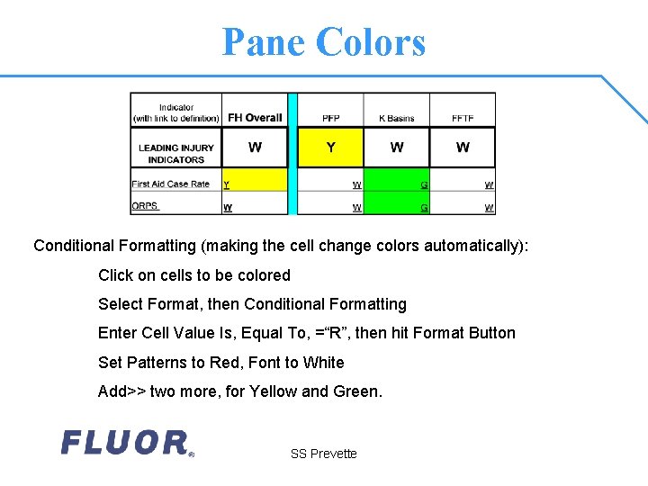 Pane Colors Conditional Formatting (making the cell change colors automatically): Click on cells to