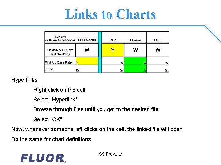 Links to Charts Hyperlinks Right click on the cell Select “Hyperlink” Browse through files