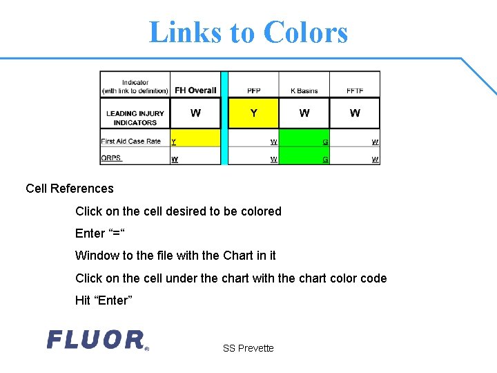 Links to Colors Cell References Click on the cell desired to be colored Enter