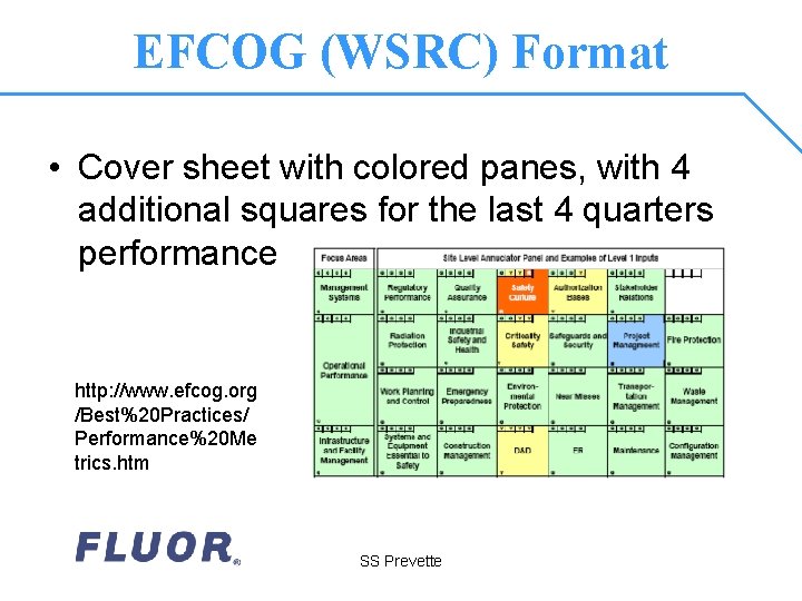EFCOG (WSRC) Format • Cover sheet with colored panes, with 4 additional squares for